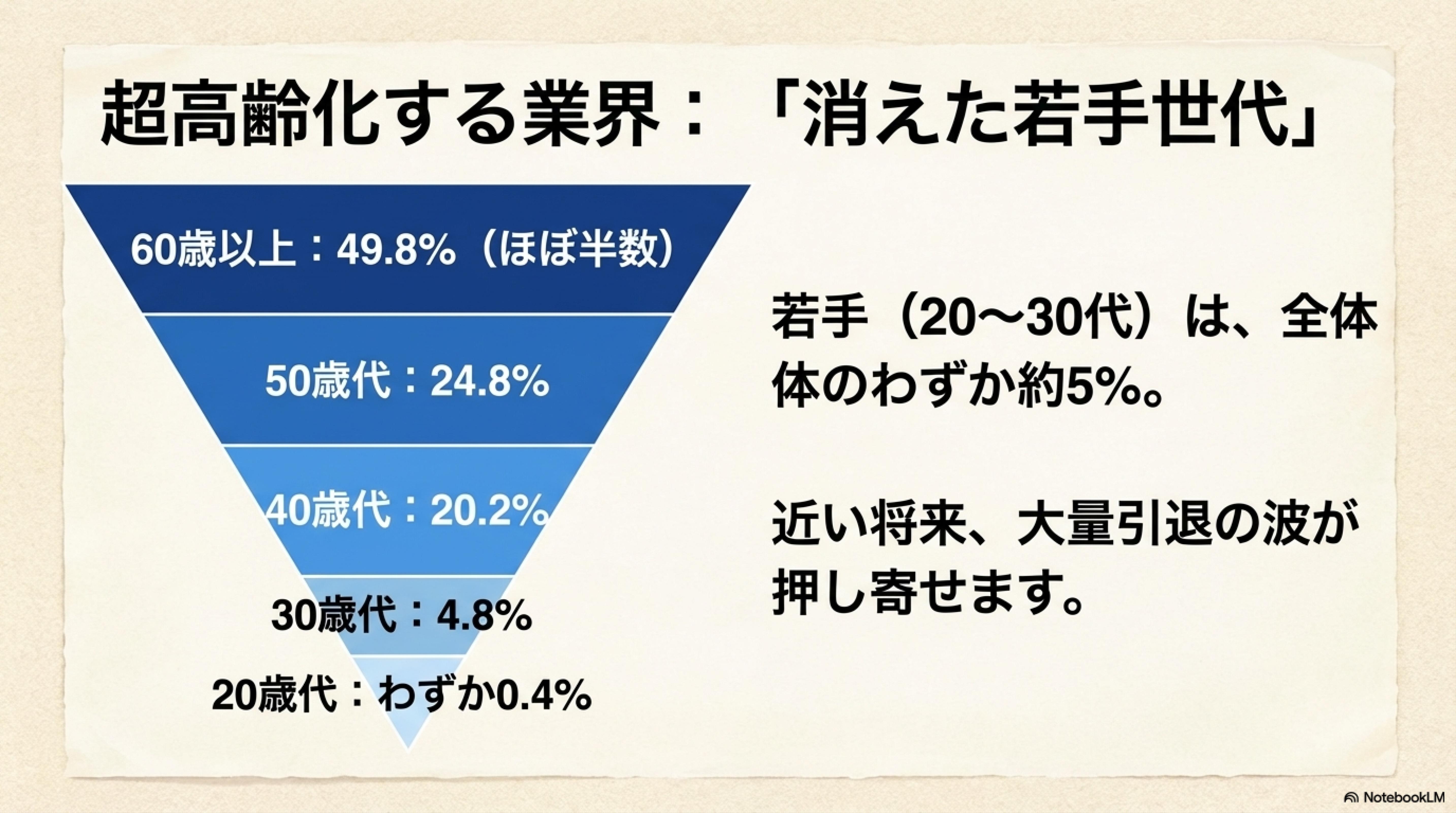 ���������ƊE