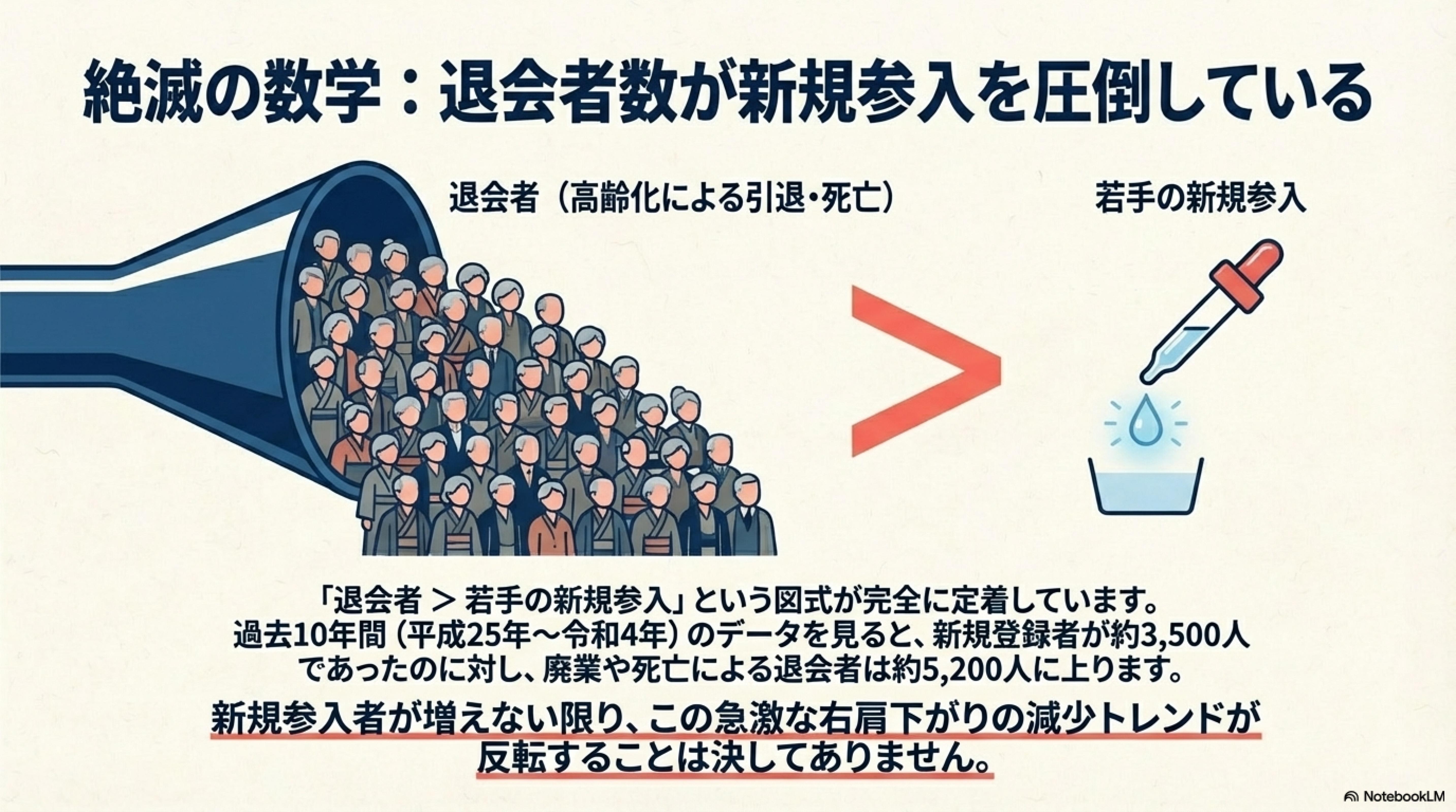 �މ�Ґ����V�K�Q��