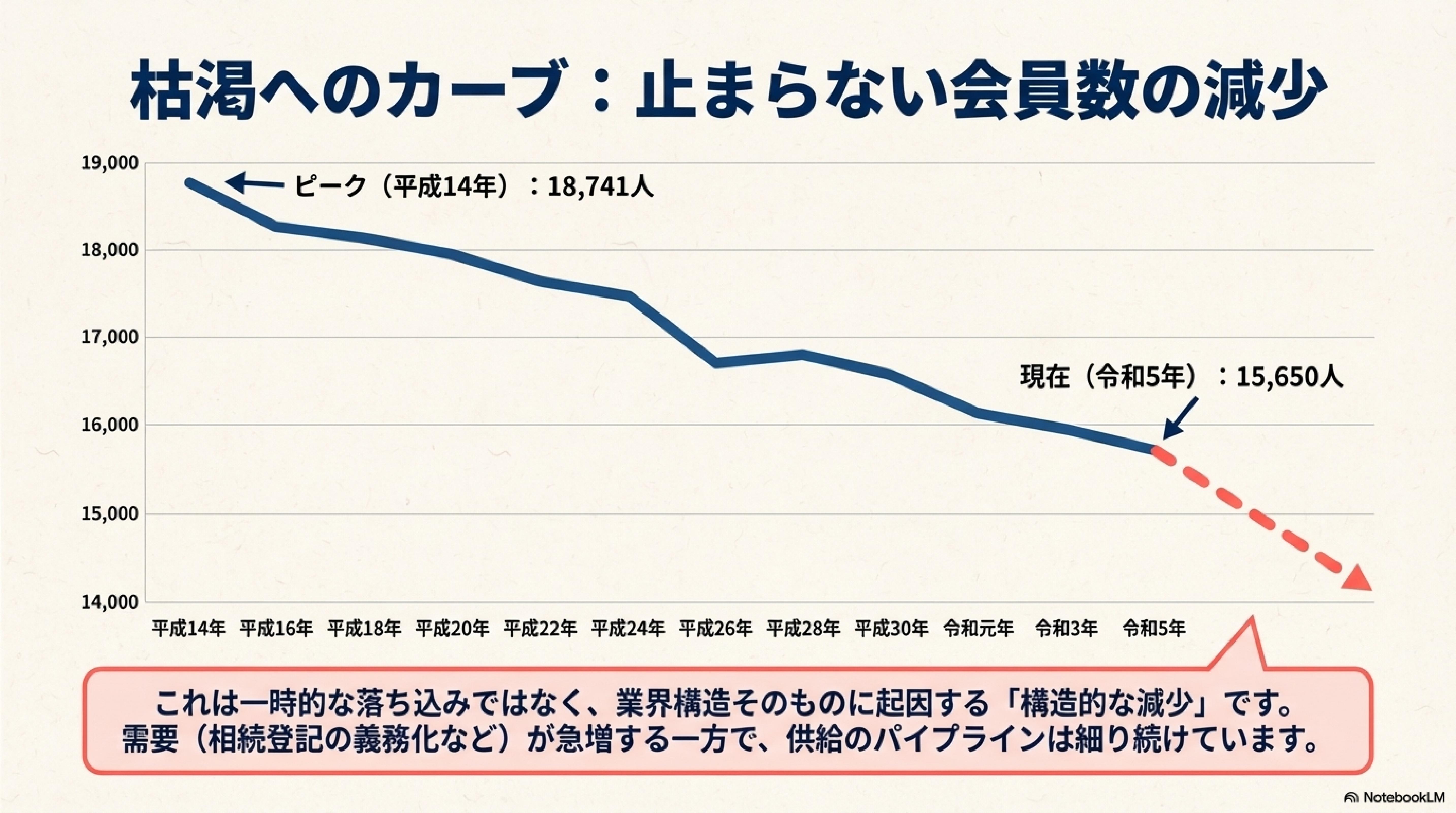 ������̌����J�[�u