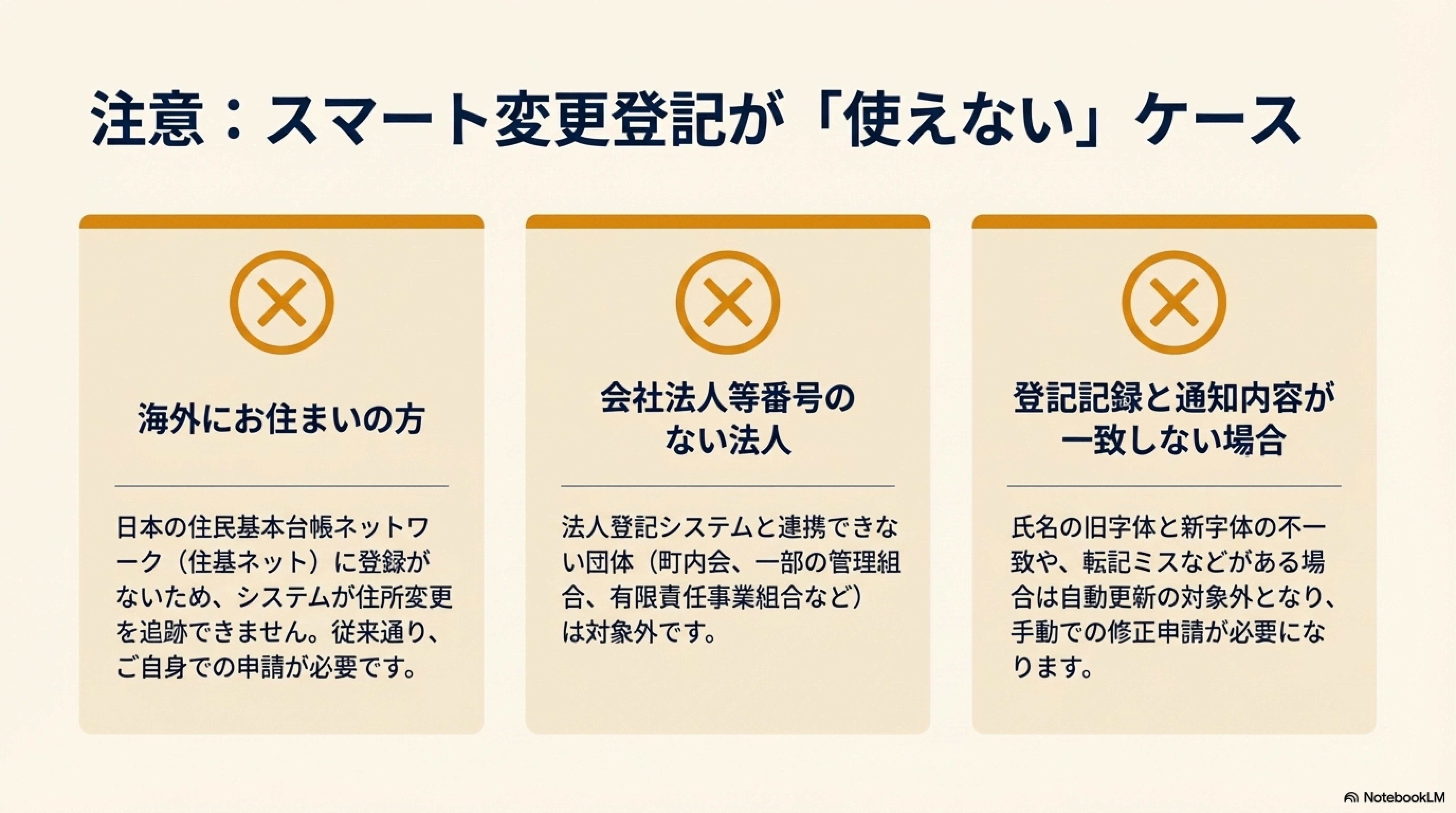 �X�}�[�g�ύX�o�L���g���Ȃ��P�[�X