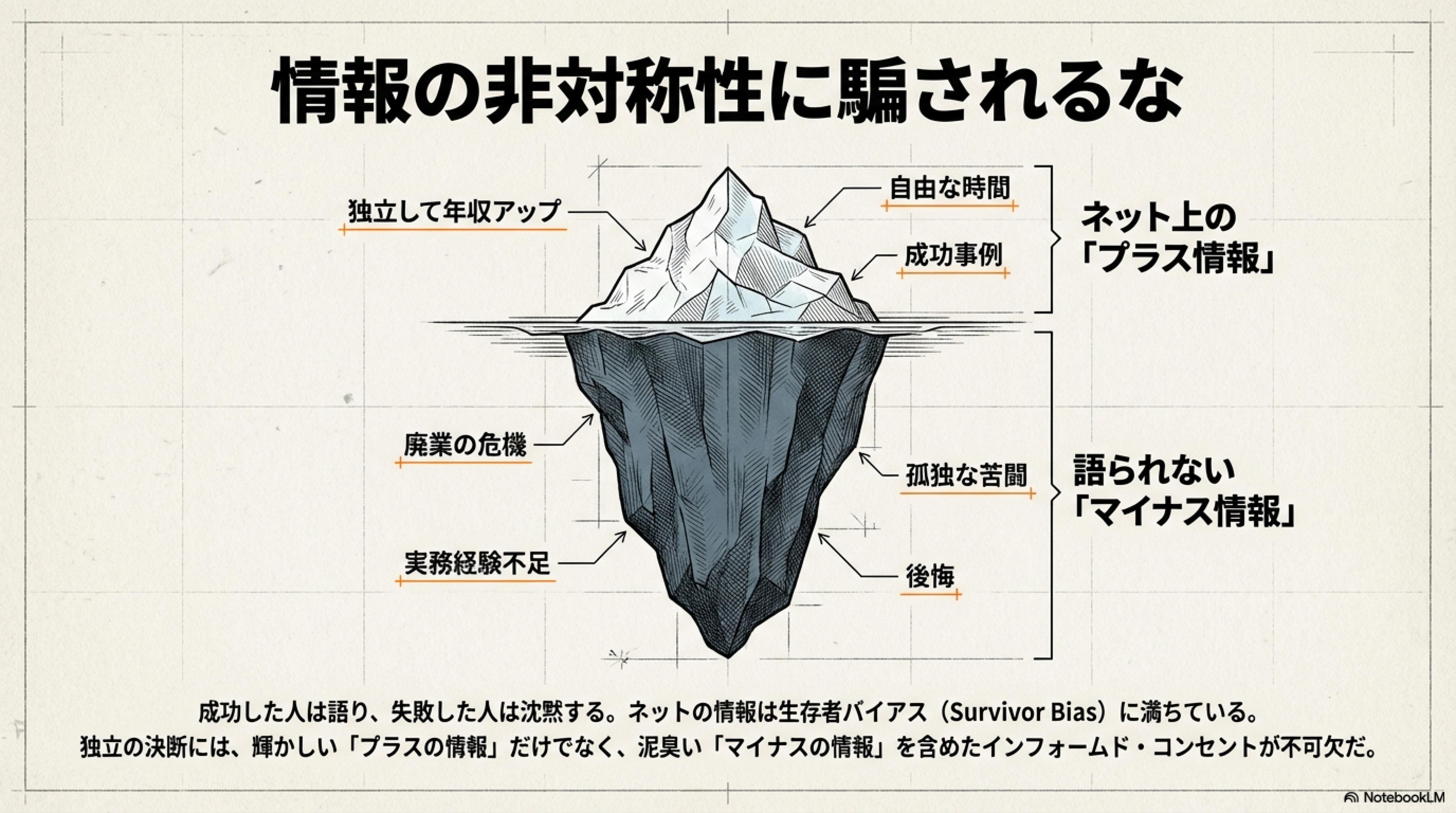 ���̔�Ώ̐����x������